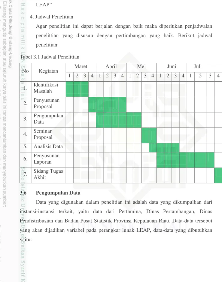 Tabel 3.1 Jadwal Penelitian 