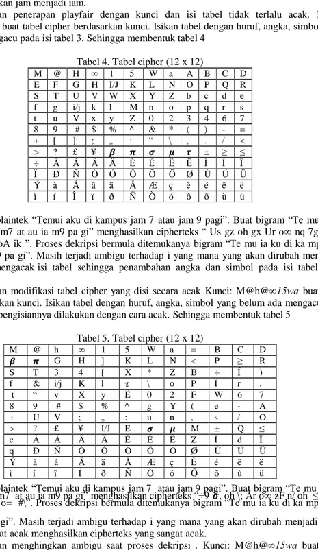Tabel 4. Tabel cipher (12 x 12) 