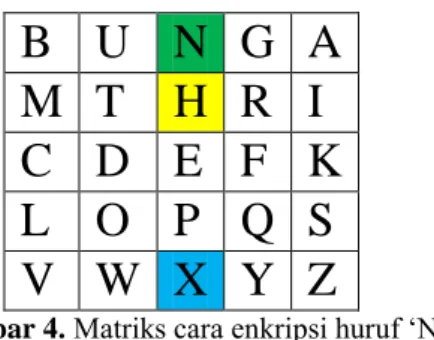 Gambar 2. Matriks cara enkripsi huruf ‘IE’ 