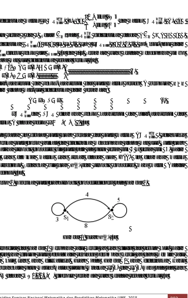 Gambar 1: Graph G(A) [5] 