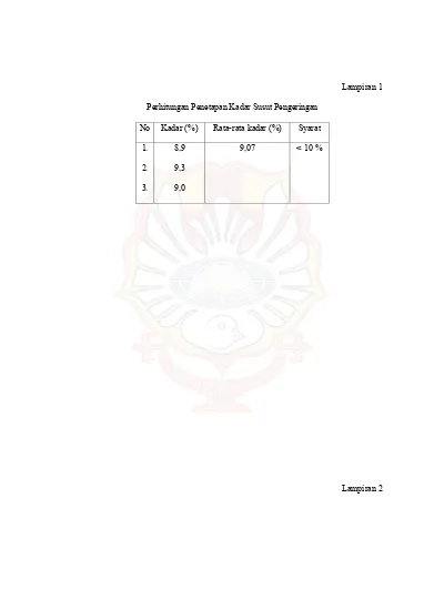 Perhitungan Penetapan Kadar Susut Pengeringan. No Kadar (%) Rata-rata ...