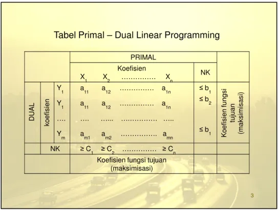Tabel Primal – Dual Linear Programming