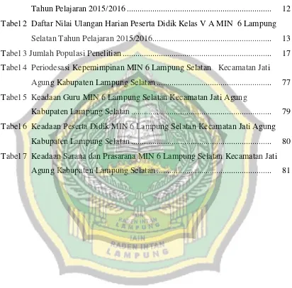 Tabel 2 Daftar Nilai Ulangan Harian Peserta Didik Kelas V A MIN  6 Lampung 