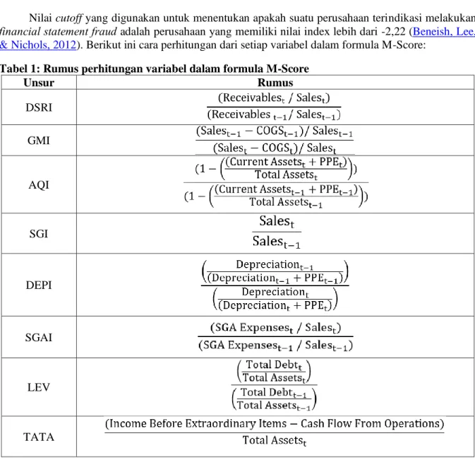 Tabel 1: Rumus perhitungan variabel dalam formula M-Score 