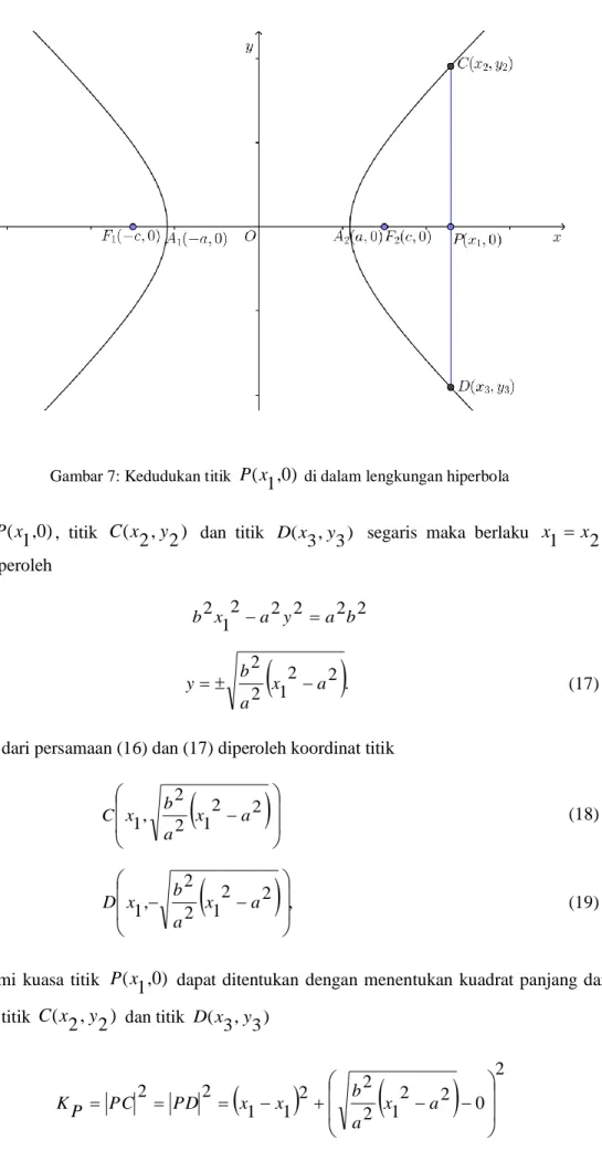 Gambar 7: Kedudukan titik  , 0 )(x 1