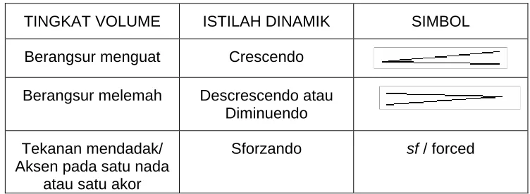 Tabel 10:  Perubahan Dinamik  