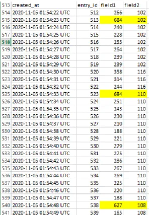 Gambar 7 merupakan hasil tampilan sinyal EKG  pada ThingSpeak server. 