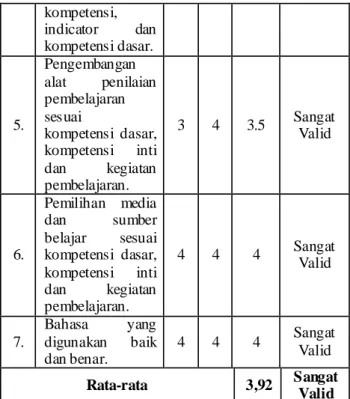 Tabel  1.  Interpretasi  skala  likert  validasi  perangkat.  Nilai  Kriteria  1,00 – 1,75  Tidak Valid  1,76 – 2,50  CukupIValid  2,51 – 3,25  Valid  3,26 – 4,00  SangatIValid  (Anggaretna, 2019) 