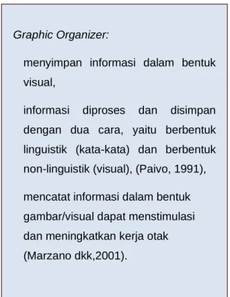 Graphic Organizer: 