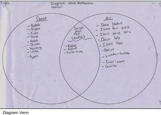 Diagram  Venn  adalah  graphic  organizer  yang  terdiri  atas  dua  atau  tiga  lingkaran  yang  bertumpang  tindih