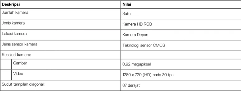 Tabel 14. Spesifikasi kamera 