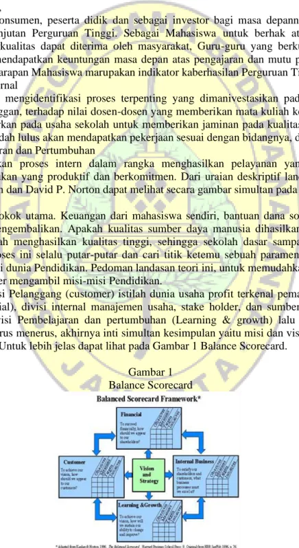 Gambar 1  Balance Scorecard 