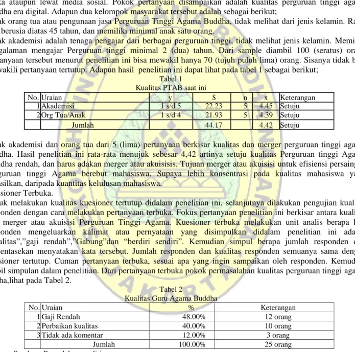 Tabel 1  Kualitas PTAB saat ini 
