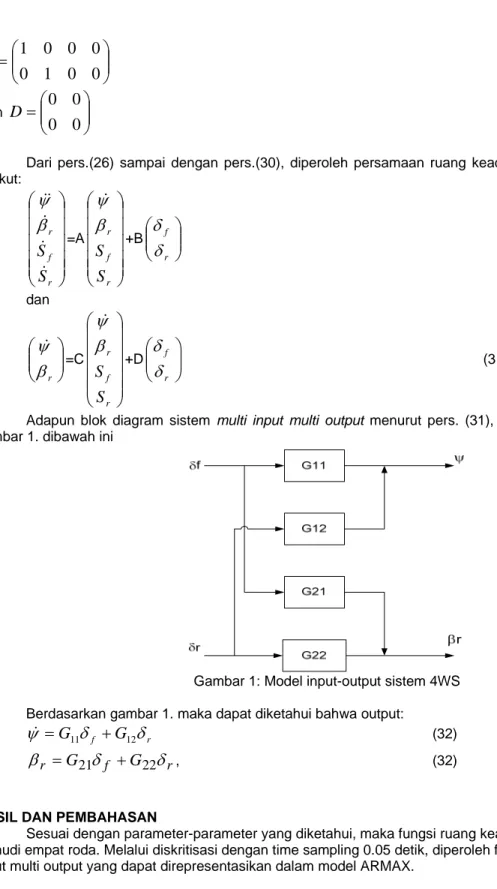 Gambar 1: Model input-output sistem 4WS  Berdasarkan gambar 1. maka dapat diketahui bahwa output: 