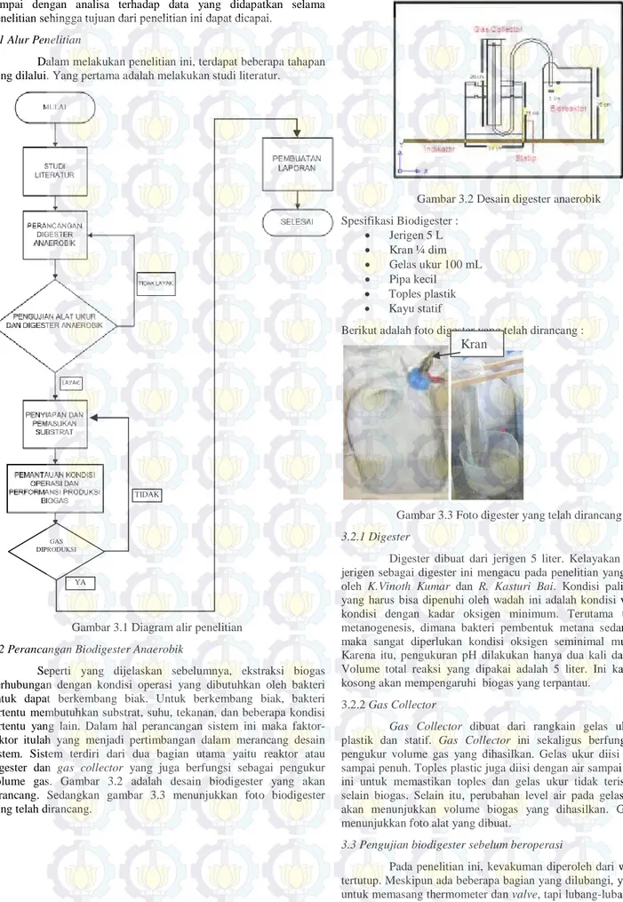 Gambar 3.1 Diagram alir penelitian  3.2 Perancangan Biodigester Anaerobik 