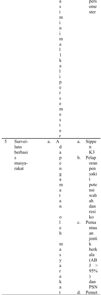 Tabel   3   Karakteristik   Desa   Siaga   Aktif   Desa  Kenongo N o Kriteria Target Pencapaian 4 Dibina  Puskes -mas  (PONE D) a