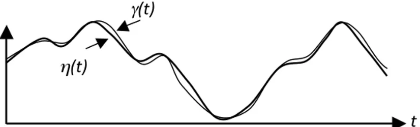 Gambar	
  3.	
   Analisis	
  pemisahan	
  harmonik	
  gelombang	
  pasang-­‐surut	
  adalah	
  mendekati	
  fungsi	
   hasil	
  pengukuran,	
   η (t), 	
   dengan	
  fungsi	
  pendekat.	
   γ (t),	
  yang	
  merupakan	
  gabungan	
  gelombang-­‐