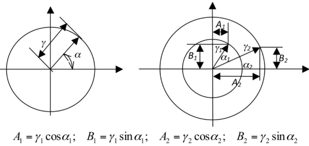 Gambar	
  4.	
   Diagram	
  representasi	
  parameter	
  komponen	
  pasang-­‐surut	
  yang	
  dicari.	
  