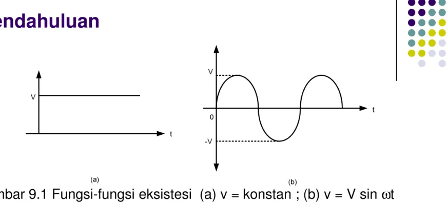 Gambar 9.1 Fungsi-fungsi eksistesi  (a) v = konstan ; (b) v = V sin ωtGambar 9.1 Fungsi-fungsi eksistesi  (a) v = konstan ; (b) v = V sin ωt