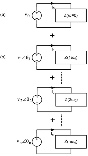 Gambar 9.7 a) Respons steady state komponen dc b) Respons steady state komponen ac (wawasan frekuensi)