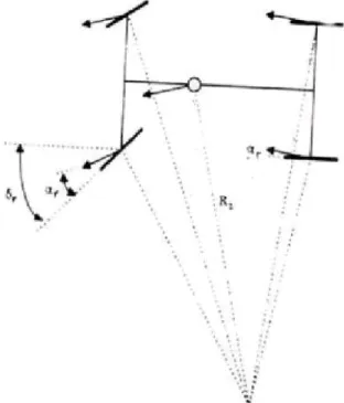 Gambar 2.7. Diagram Kemudi Penggerak 2 Roda 