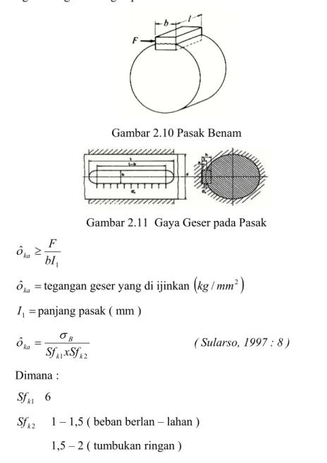 Gambar 2.10 Pasak Benam 