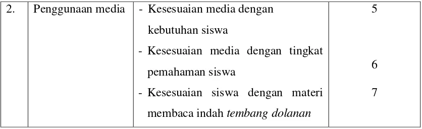 Tabel 3.6  Kisi-kisi Kuesioner Penilaian Uji Ahli Media VCD 