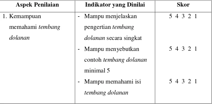 Tabel 3.7  Aspek dan Indikator Penilaian Membaca Indah Tembang 
