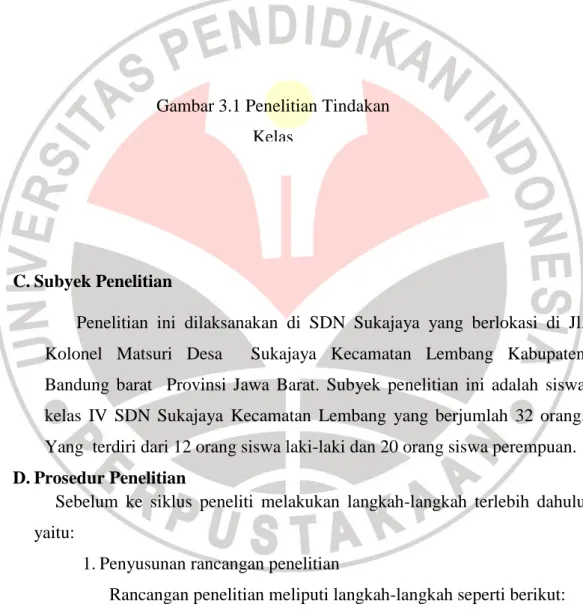 Gambar 3.1 Penelitian Tindakan  Kelas 