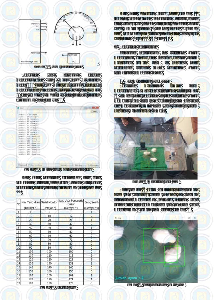 Gambar 20. Sekema pengujian servo