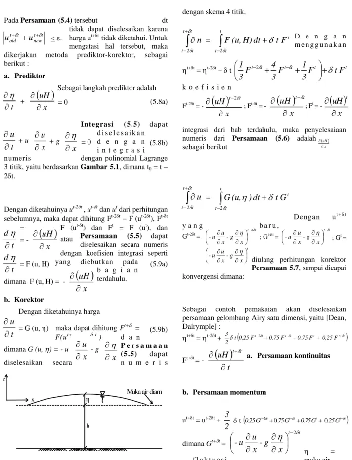 Gambar 5.3. Variabel pada persamaan gelombang  Airy 