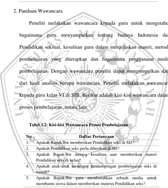 Tabel 3.2: Kisi-kisi Wawancara Proses Pembelajaran 