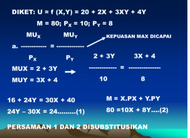 GRAFIK DARI PERSOALAN DIATAS