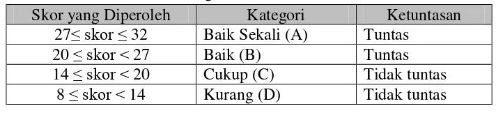 Tabel 3.4 Kategori Penilaian Untuk Aktivitas Siswa 