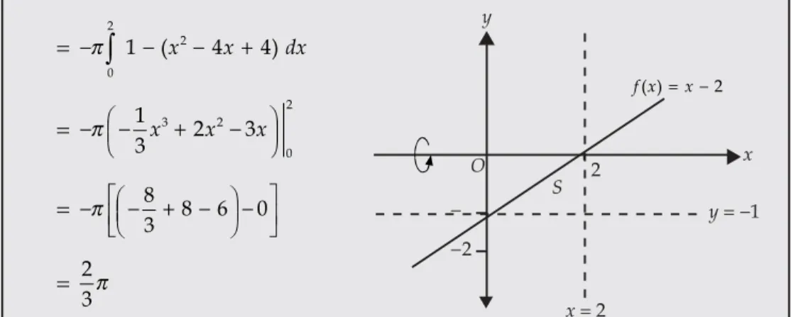 Gambar 1.11 Volume benda putar yang dibatasi kurva f(y) dan g(y) jika diputar mengelilingi sumbu-y