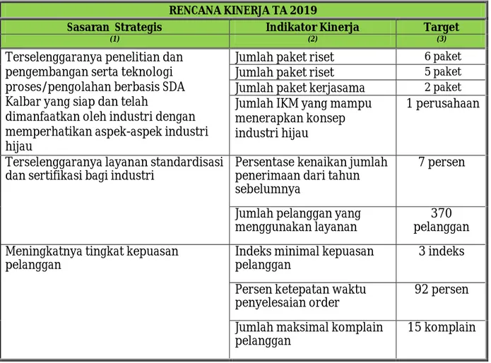 Tabel 1. Rencana Kinerja Baristand Industri Pontianak Tahun 2019 