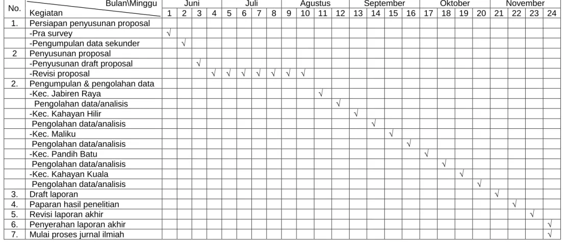 Tabel 4.2. Jadwal Penelitian 