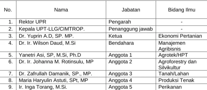 Tabel 4.3. Tim Pelaksana Kegiatan 