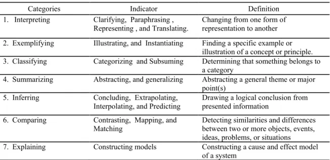 illustration of a concept or principle. 