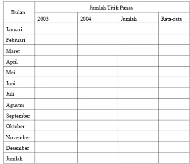 Tabel 2. Sebaran Titik Panas (Hotspot) Propinsi Kalimantan Barat 