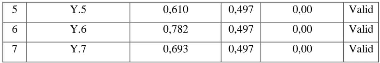 Tabel 4.12   Hasil Uji Reabilitas 