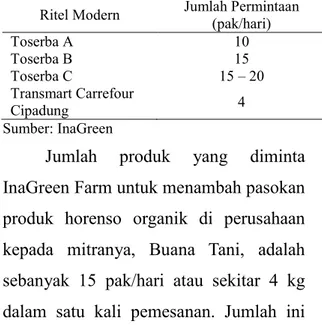 Tabel 1. Jumlah Permintaan dari  Ritel Modern Ritel Modern  Jumlah Permintaan 