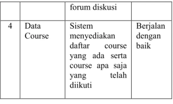 Tabel 1. Proses uji coba terhadap beberapa   Sistem Operasi Android  