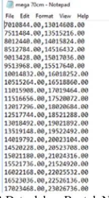 TABEL I. Clock Skew Arduino Uno Tx—Arduino Rx dengan interval waktu pengiriman 500 ms  Nama Perangkat  Jarak  Waktu  Interval pengiriman 