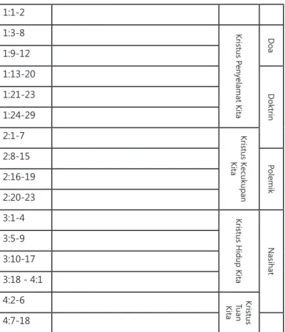 Tabel E: Sekilas Surat Kolose