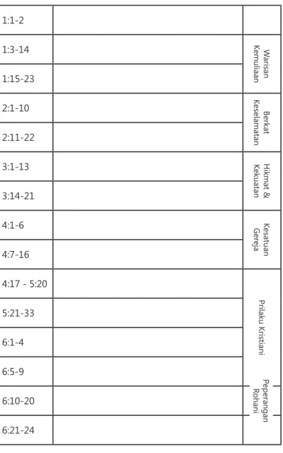 Tabel B: Sekilas Surat Efesus