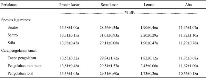 Tabel 3 menunjukkan pengaruh tunggal cara  pengolahan tanah sangat nyata terhadap persentase  komponen leguminosa
