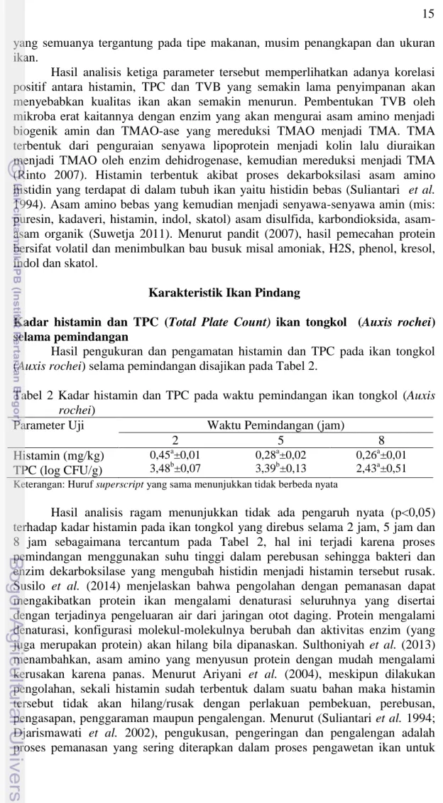 Tabel  2  Kadar  histamin  dan  TPC  pada  waktu  pemindangan  ikan  tongkol  (Auxis  rochei) 
