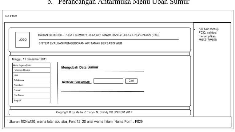 Gambar 3.34 Perancangan antarmuka ubah1 sumur 