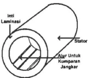 Gambar 2.5. Stator  ( Indriani, 2015 )  b)  Rotor  